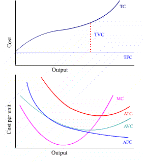 cost glossary